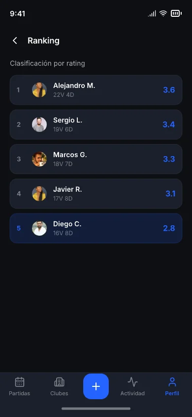 Clasificación de jugadores ordenada por nivel.